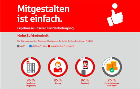 Wir haben gefragt – Sie haben geantwortet.